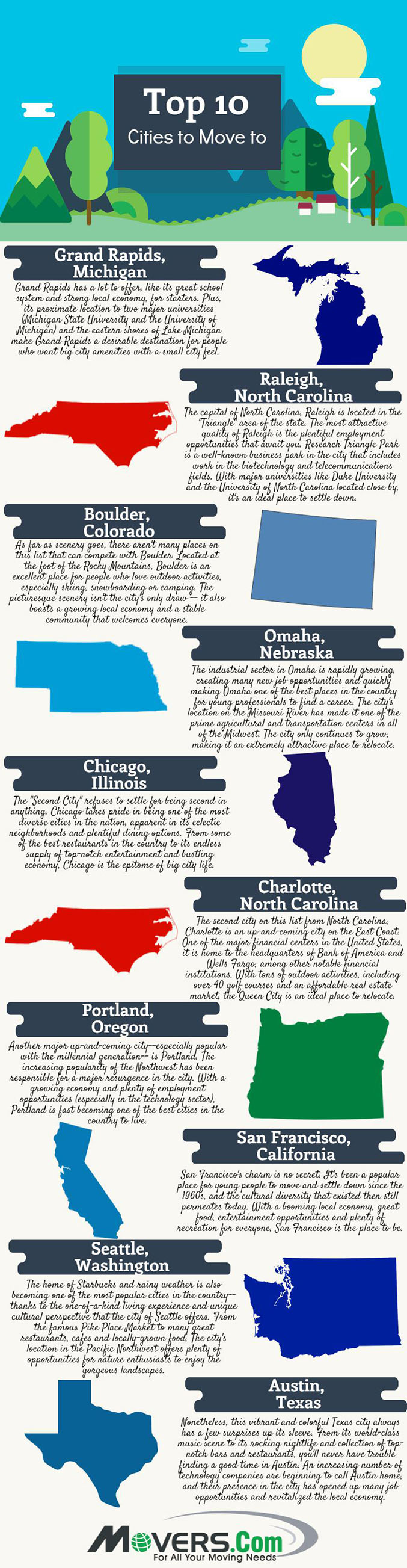 Top 10 Cities to Move To